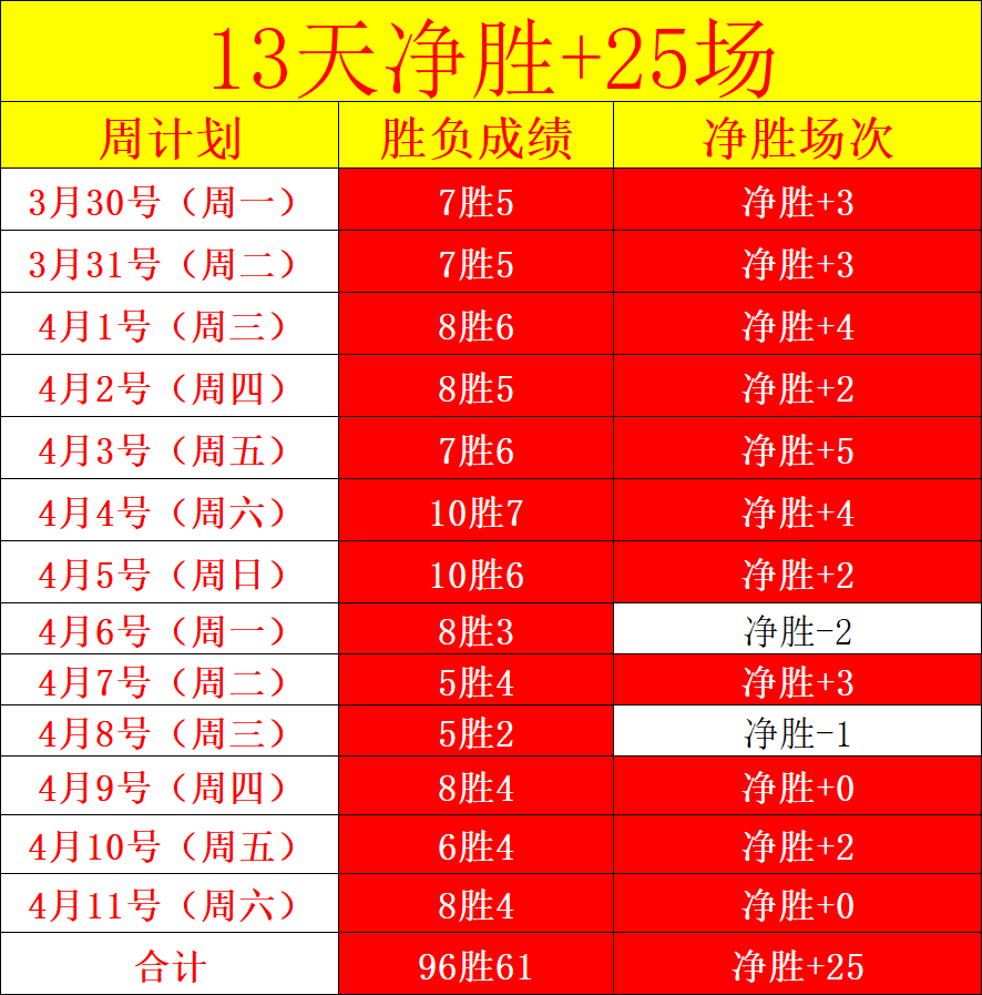 六日激战,艾希迪主场,誓取六连胜,博鱼体育官网,博鱼体育app,博鱼体育APP下载
