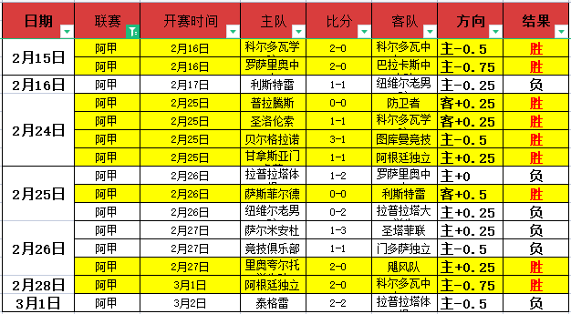 中国男足越,秀山备战,扬科维奇聚,博鱼体育官网,博鱼体育app,博鱼体育APP下载