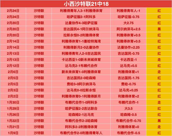 王楚钦展现,惊人实力,加油奋进,博鱼体育官网,博鱼体育app,博鱼体育APP下载