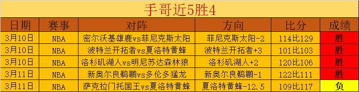 約維奇關鍵,時刻得力,斯波戰術精,博鱼体育官网,博鱼体育app,博鱼体育APP下载