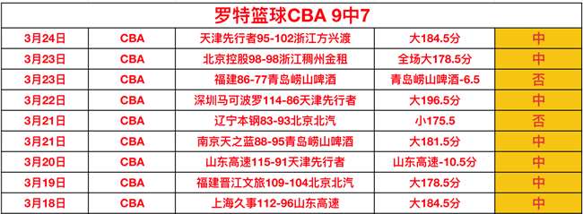 皇马狂追阿,诺德,蓝图围绕他,博鱼体育官网,博鱼体育app,博鱼体育APP下载