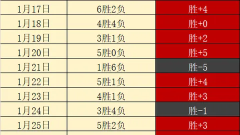 未来游戏展春季发布 大乐透期号专家质合推荐