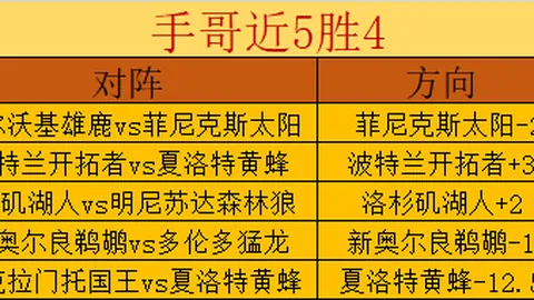 約維奇關鍵時刻得力，斯波戰術精妙，热火止住三連敗力克森林狼